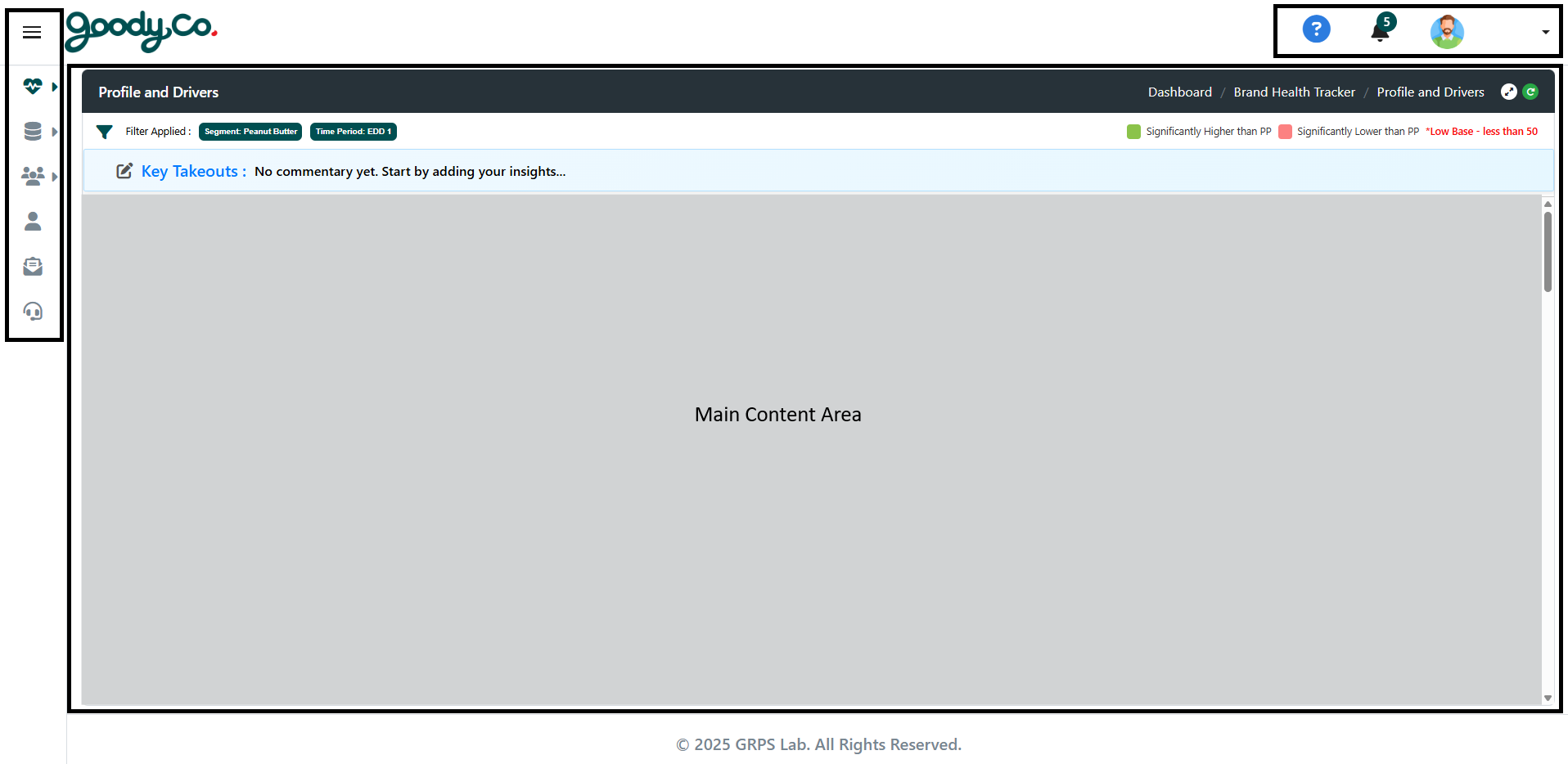 What is the layout of the dashboard?