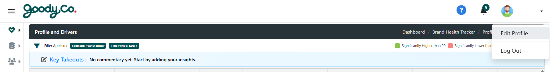 How do I reset my password?